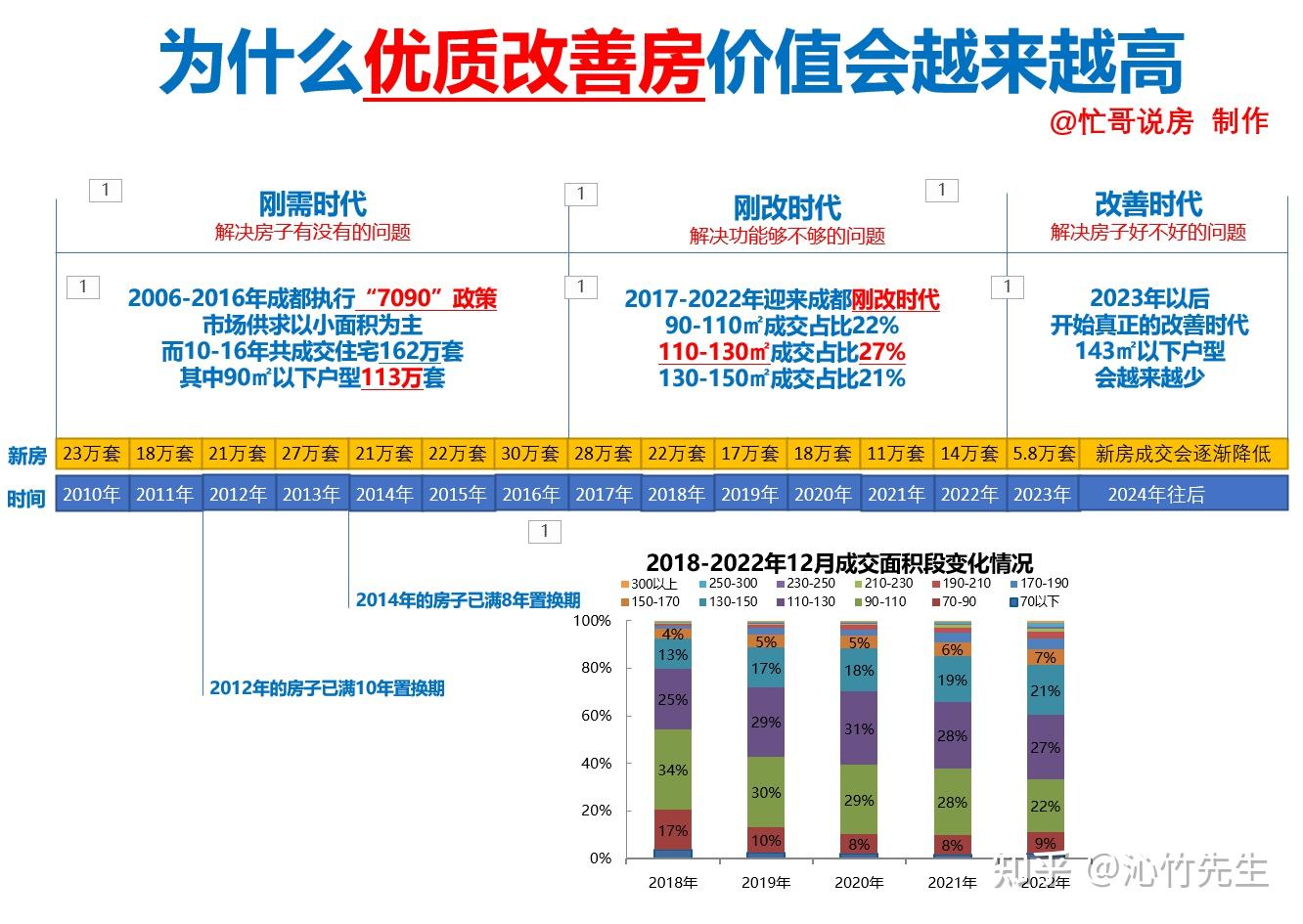 成都土拍,再次油爆!下半年房价会涨吗? - 知乎