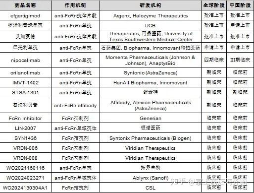 突破性疗法！全球首款FcRn抑制剂艾加莫德皮下注射剂（卫伟迦®）在中国获批：治疗成人全身型重症肌无力（gMG）患者 - 知乎