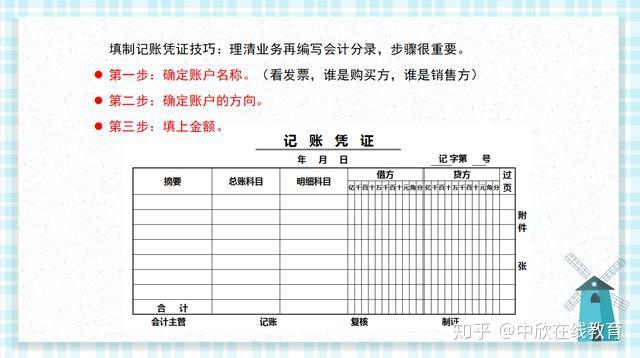 新產品發生廣告費1520元,款項通過銀行轉賬支付並取得增值稅專用發票