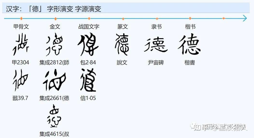 道与德的文字演化,以德为先? - 知乎