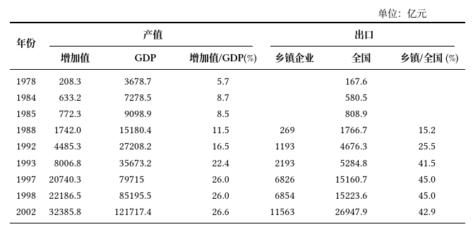 镇的经济总量比乡高多吗_内蒙古经济占比