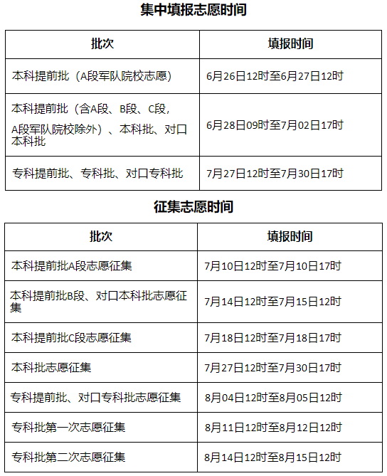 31省市2021高考志愿填报时间及网址考生一定要记牢