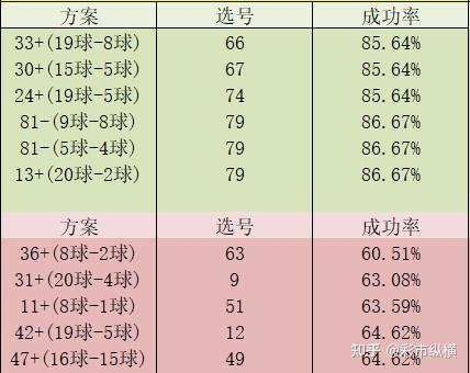 三中三计算公式图片