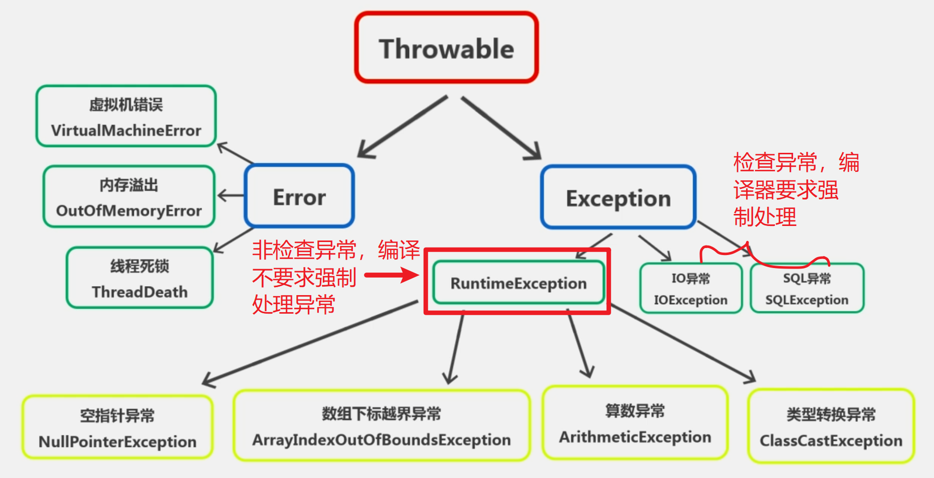 Java中的异常及处理方法 - 知乎