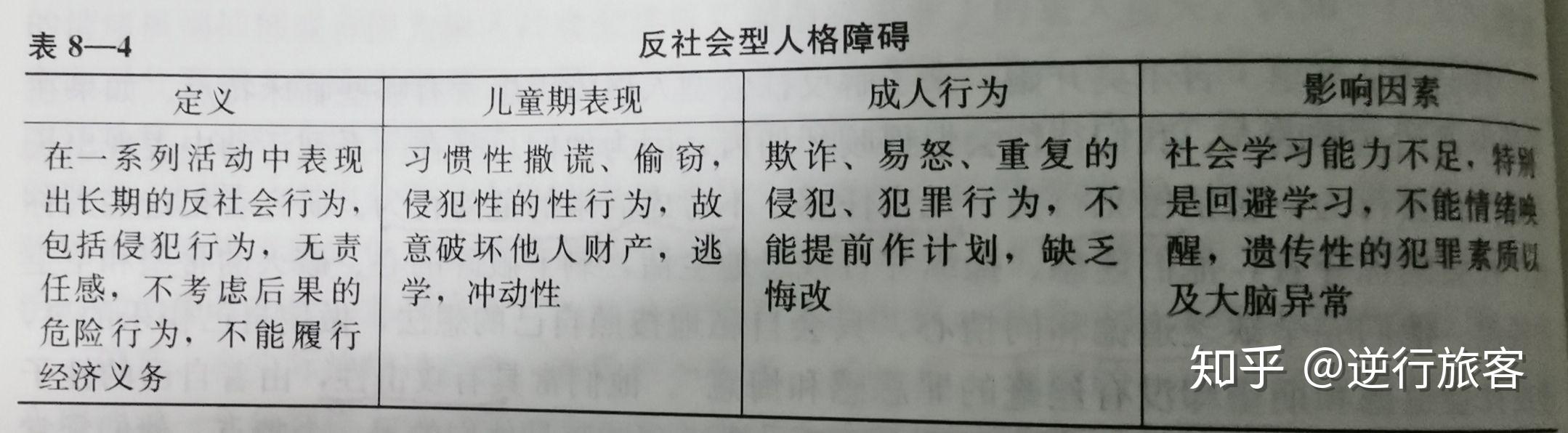 女朋友双相情感患者还说她是反社会人格我喜欢她但恐惧反社会人格障碍