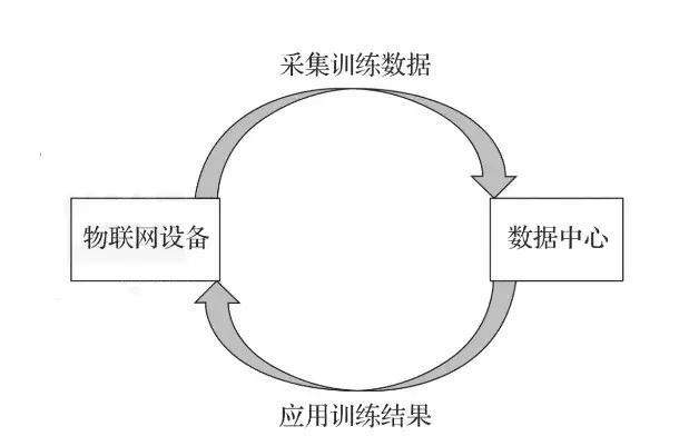 物联网是什么? - 知乎