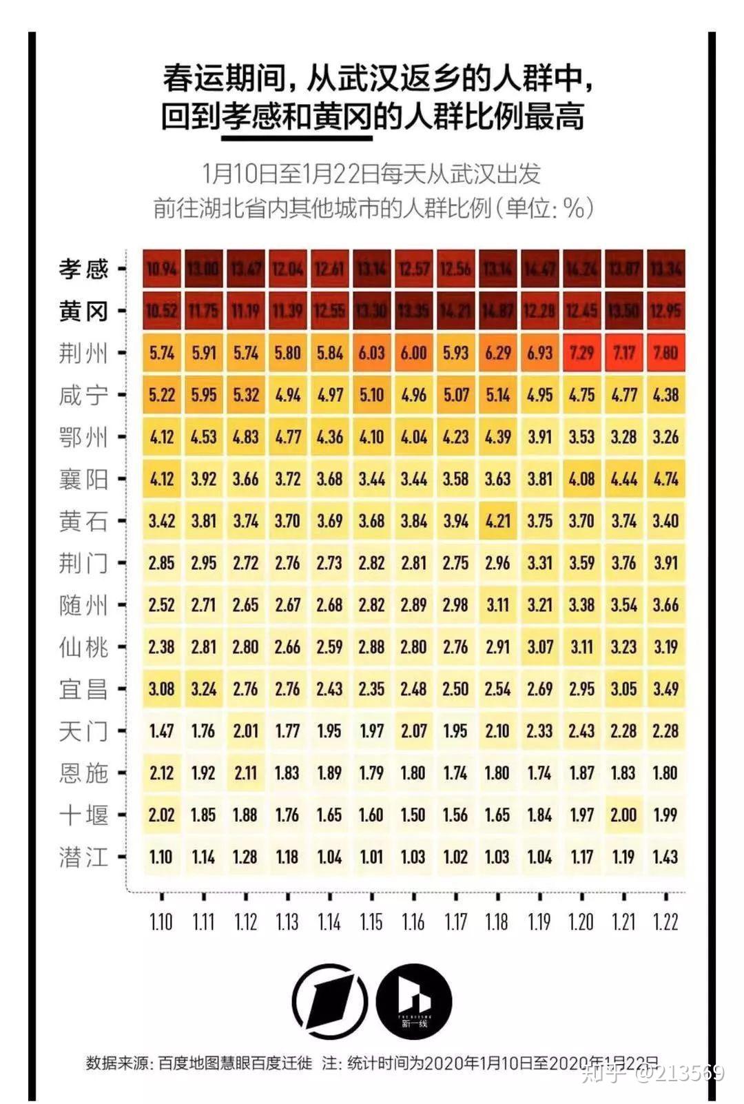 潜江人口数量_潜江油焖大虾图片(3)