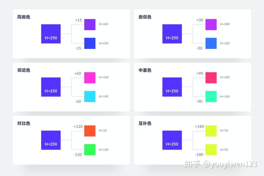 手把手教你推导一套色彩体系