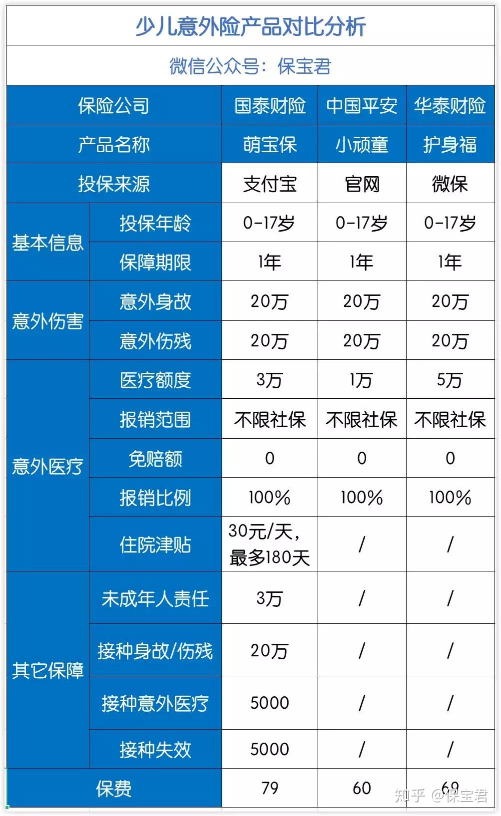 宝宝健康成长，父母无忧：了解婴儿保险的重要性