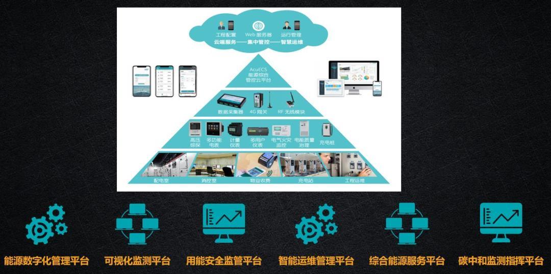 能源综合管控解决方案