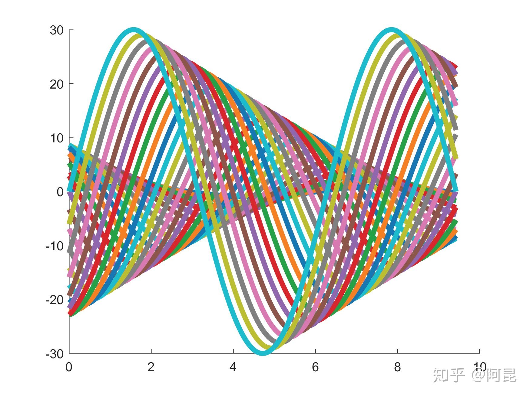我把Matplotlib上的51种配色方案移植到了Matlab - 知乎