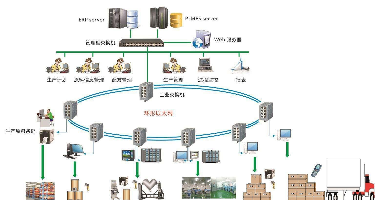 mes生产追溯系统解决方案应用