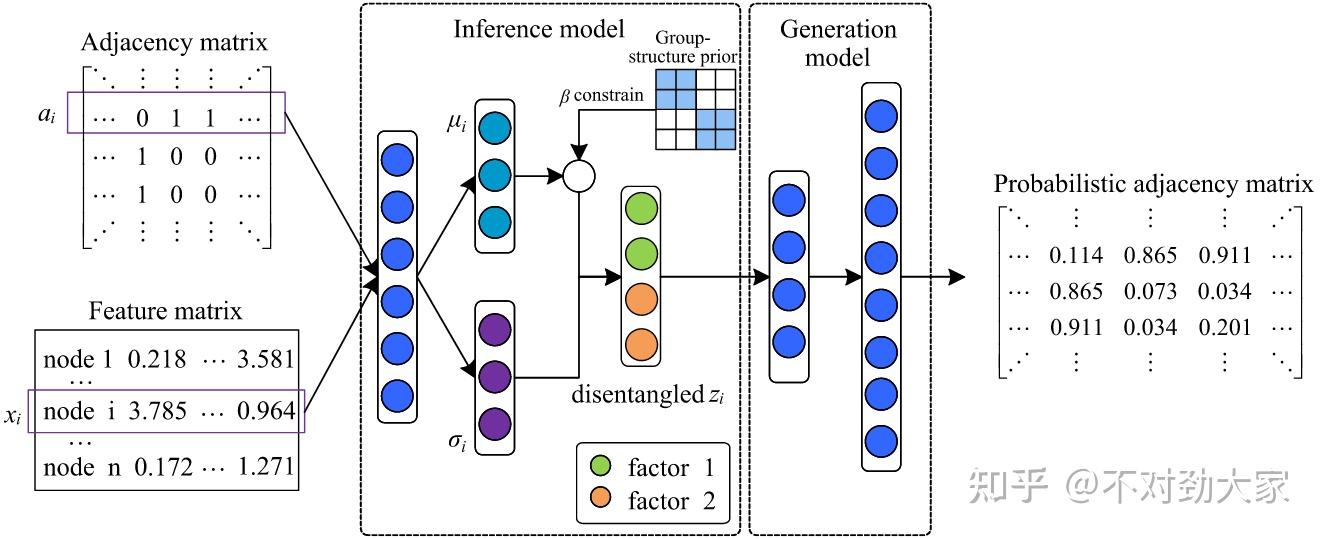 Skeleton action recognition via group sparsity constrained variant ...