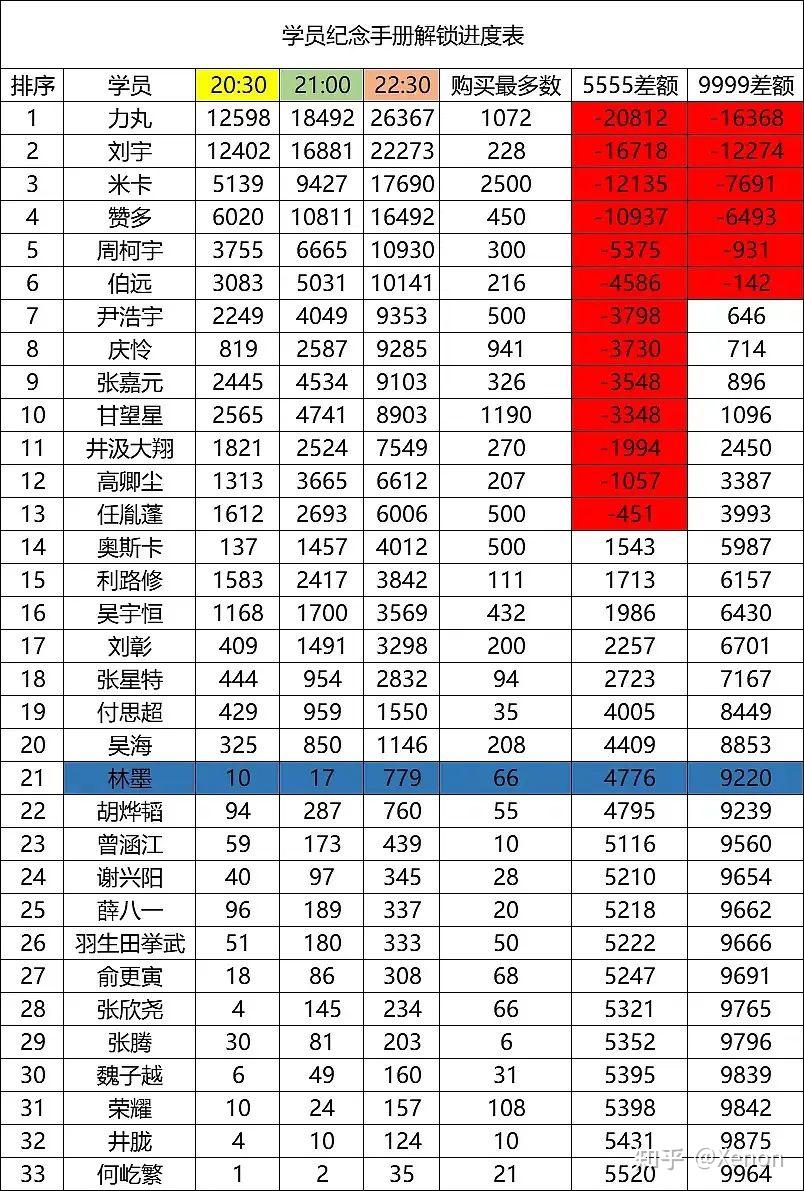 如何评价创造营2021的11人成团名单