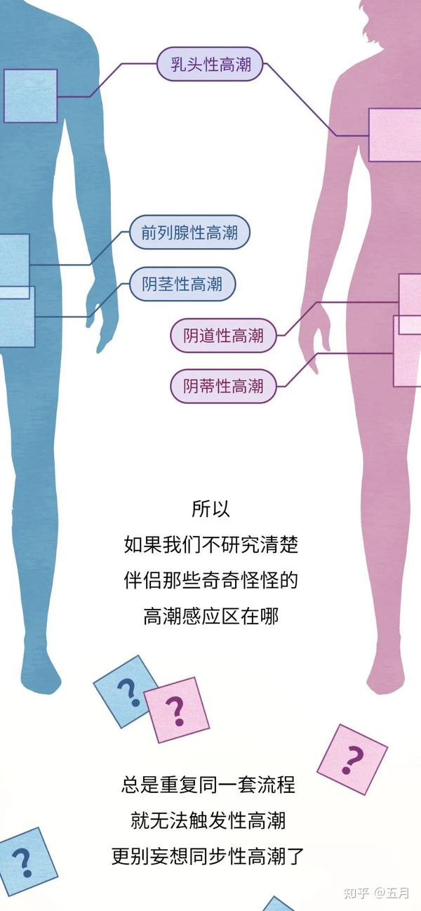 4种高潮类型，如何快速解锁？ - 知乎