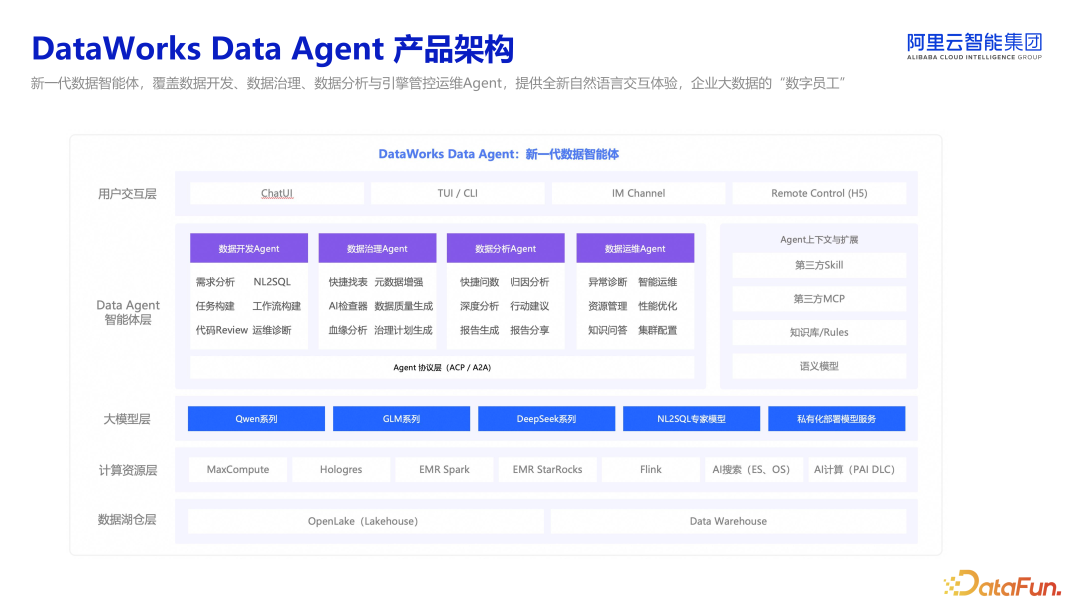 DataWorks Data Agent：从增强到自主，数据智能体的范式跃迁 - 知乎