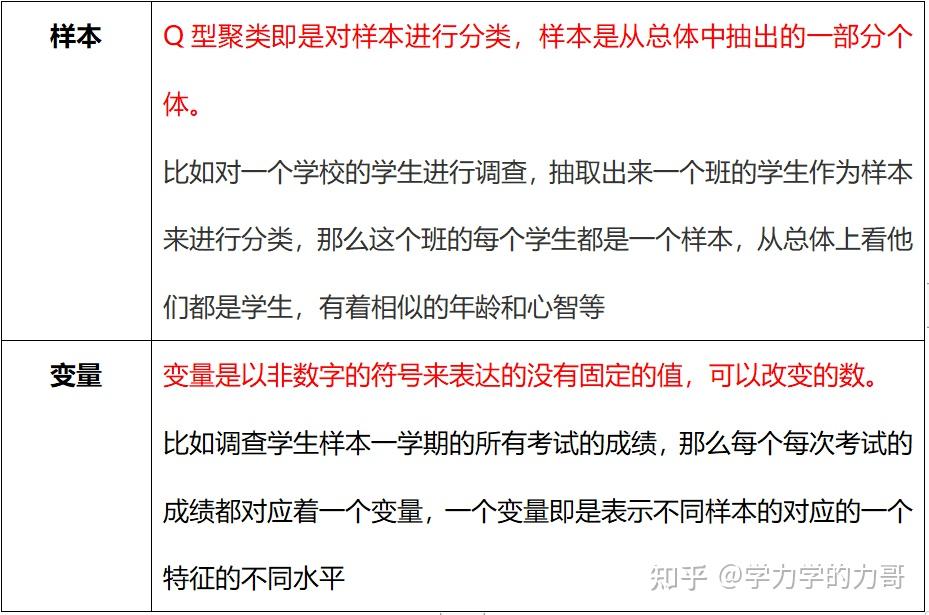 小白能看得懂的数模算法系列:聚类分析(1)Q型聚类分析