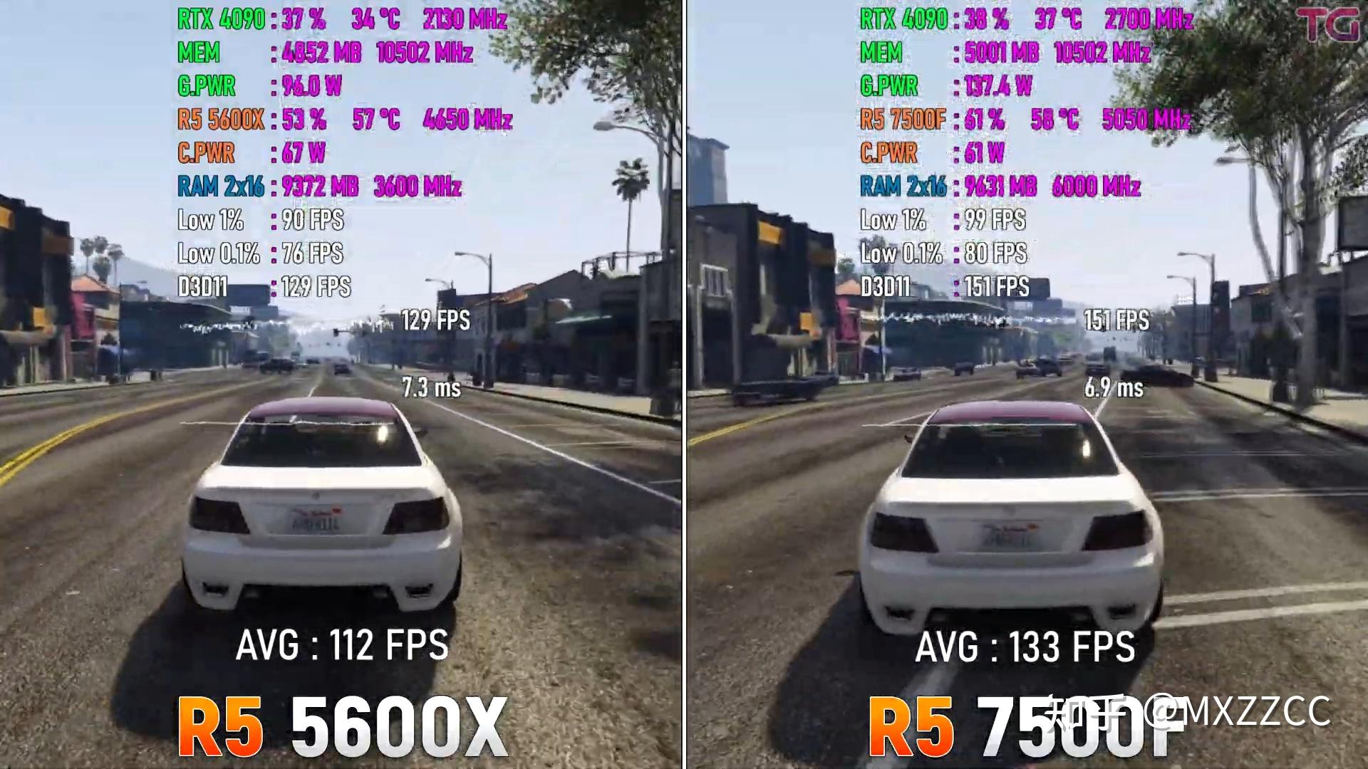  5600X VS 7500F 1080P 