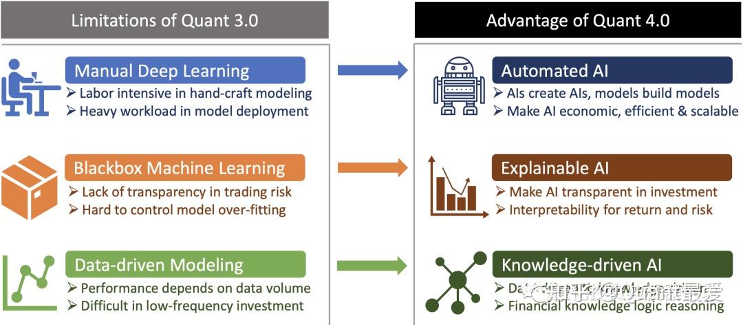 Quant 4.0：你的量化研究处于哪个时代？ - 知乎