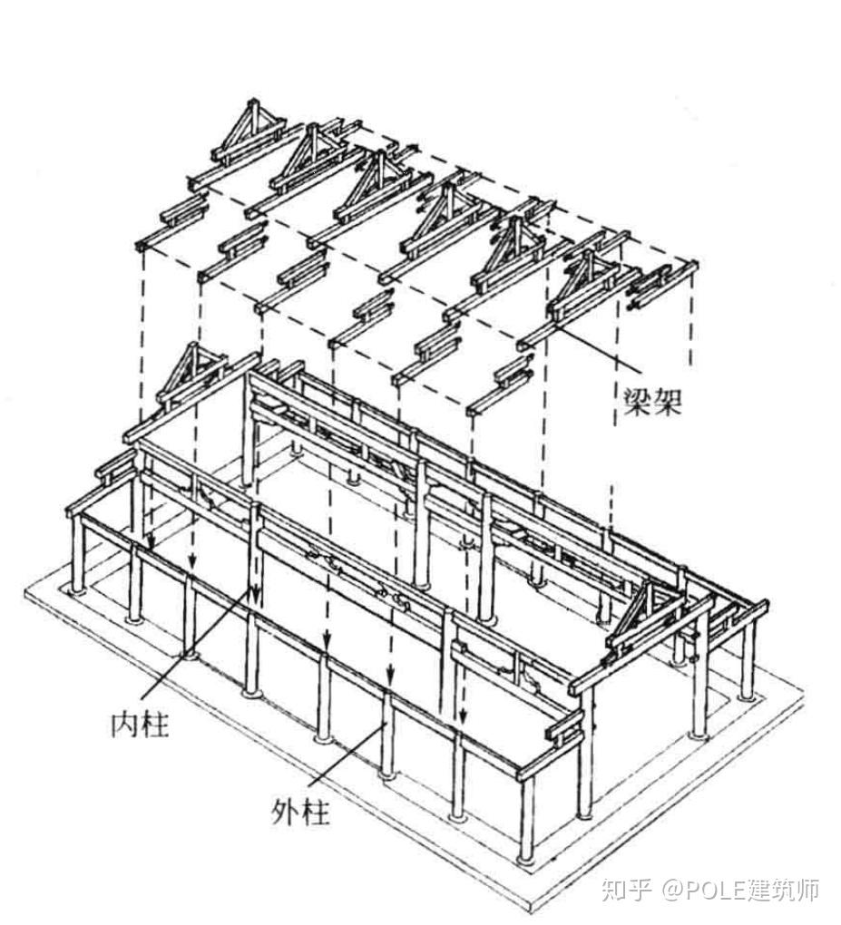 中國古代建築構件之通則