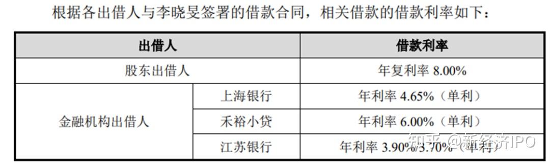 勝科納米實控人上市手法亮瞎眼一邊借小貸豪賭ipo一邊在新加坡買豪宅