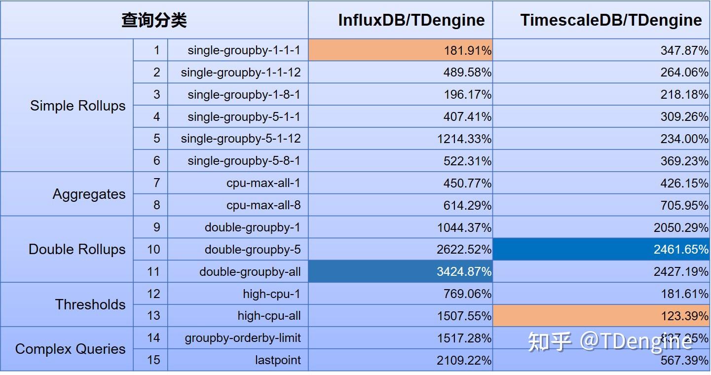 Tsbs tdengine 