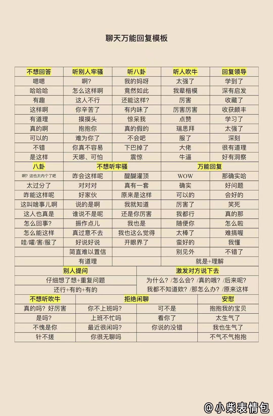 抖音 微信万能回复模板聊天背景图 知乎 抖音 微信万能回复模板聊天背景图 知乎
