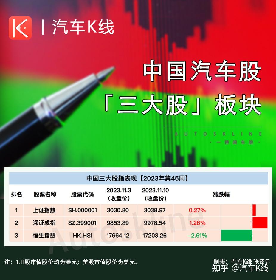 華為攪動中國汽車股合奇瑞壓小鵬賽力斯受冷漲跌榜vol200