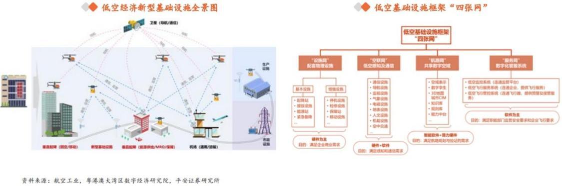 低空经济系列三:低空经济腾飞,基础设施率先受益【慧博出品】 - 知乎