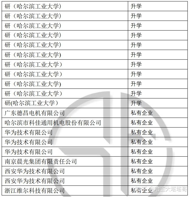 哈爾濱工業大學電氣考研報考指南