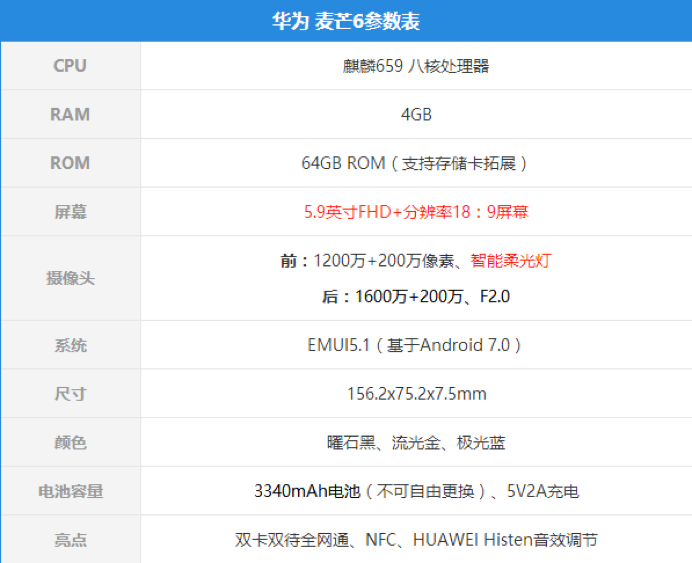 麦芒六配置参数图片