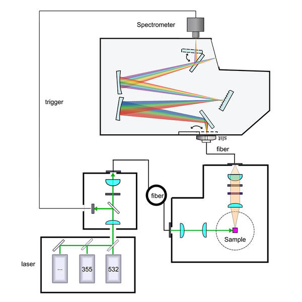 应用案例丨时间分辨荧光光谱仪荧光寿命测量 - 知乎