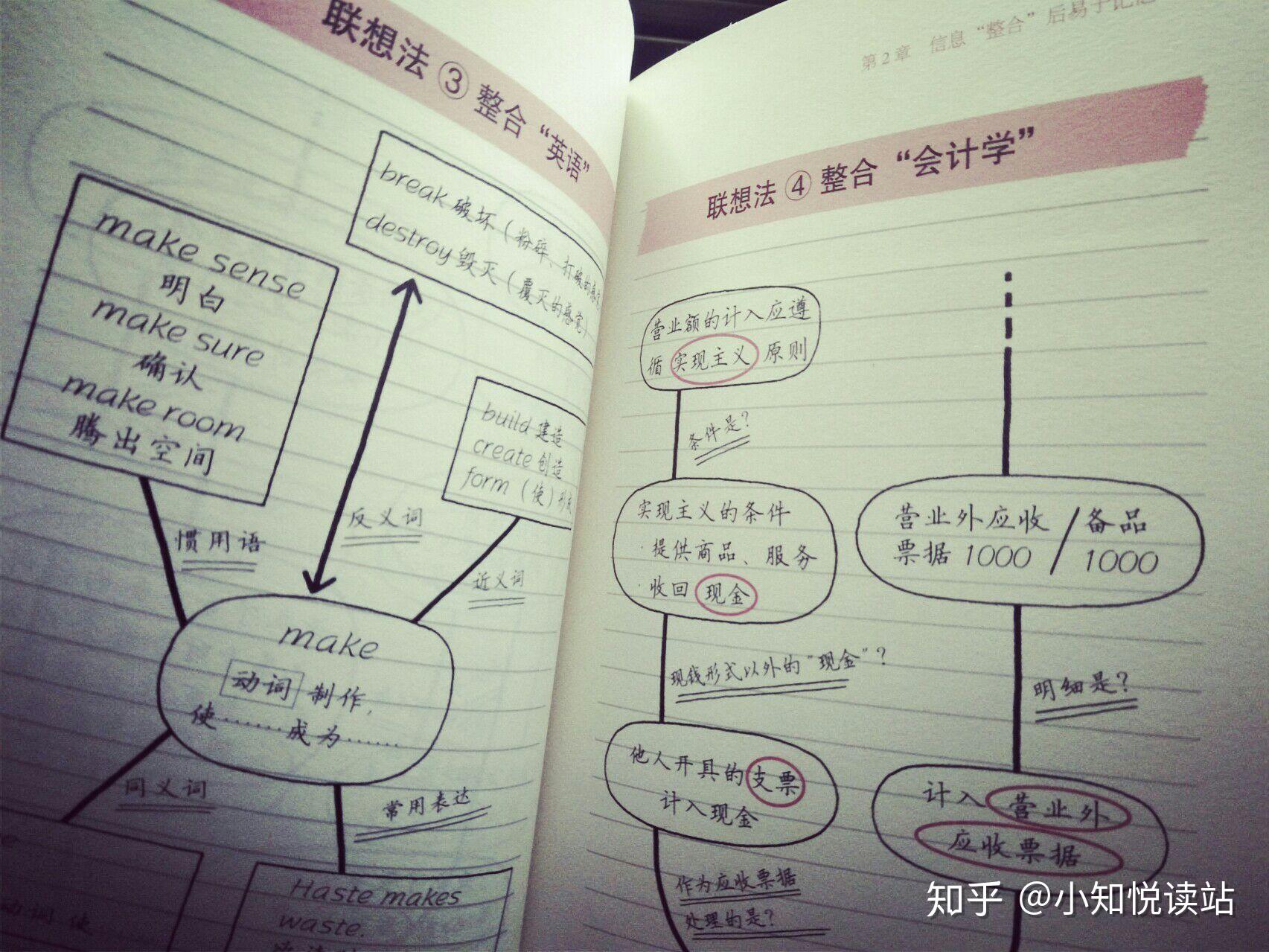 跟著考霸記筆記考霸是如何記筆記的67記憶法趕緊學起來