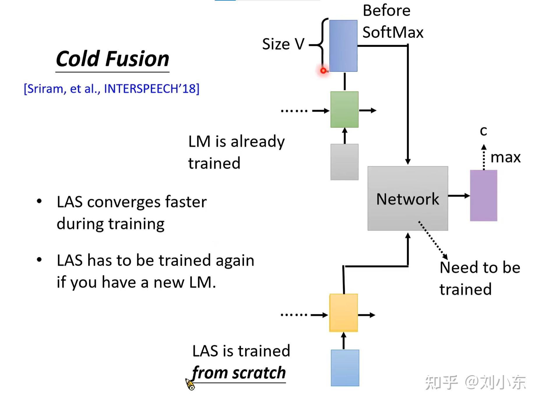  1 speech recognition 