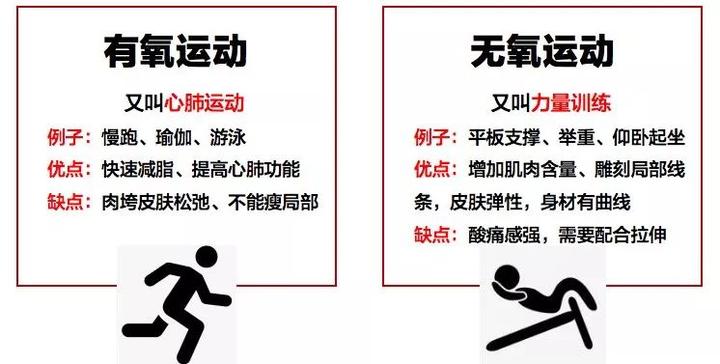我尝试过的最有效的减肥方法 知乎 我尝试过的最有效的减肥方法 知乎