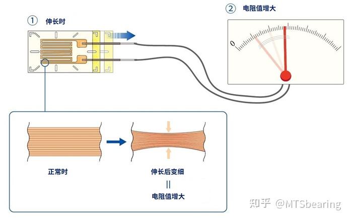 应变片是什么元件,有什么应用? - 知乎