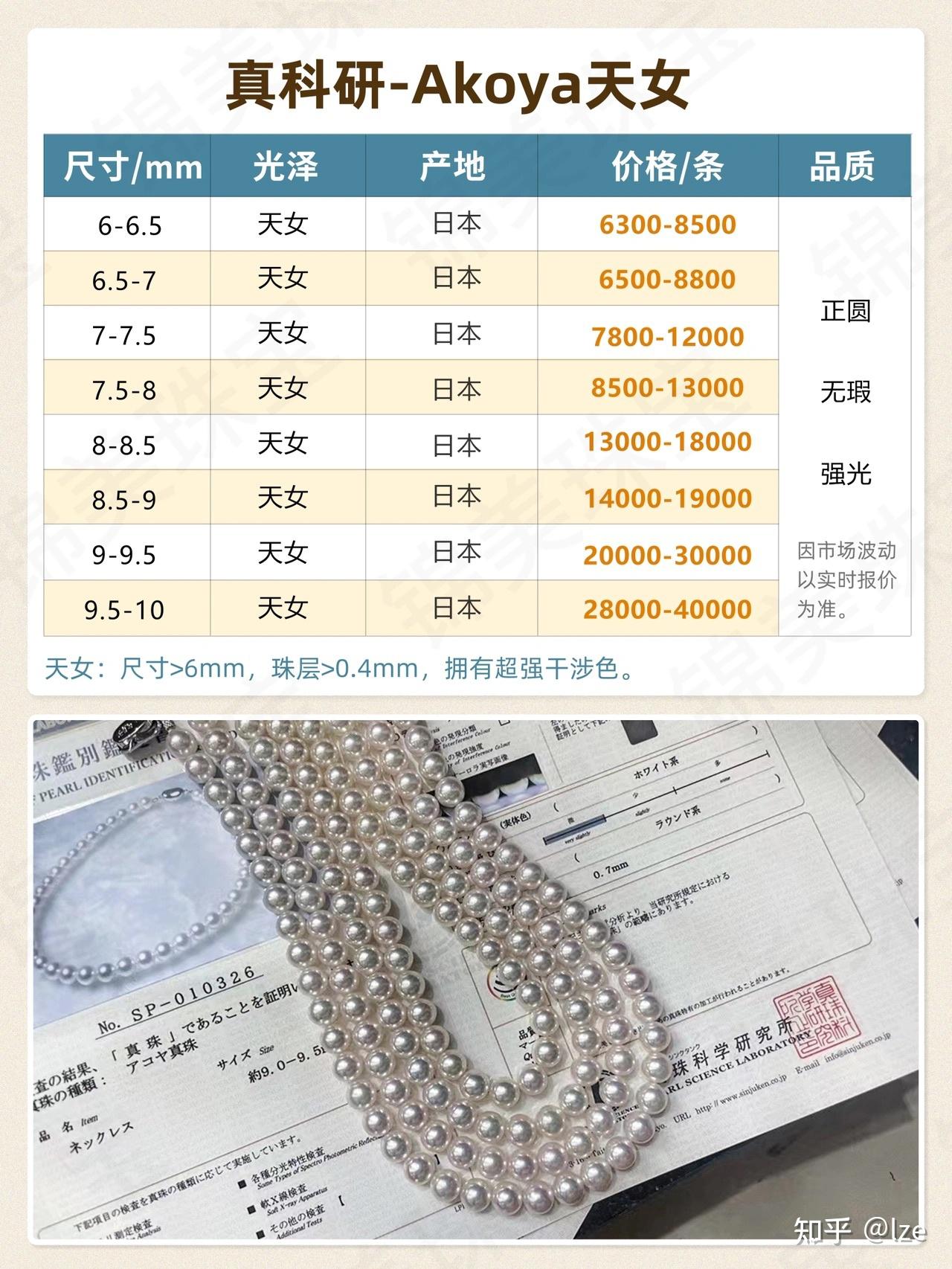 akoya珍珠怎么选，一组图告诉你 - 知乎