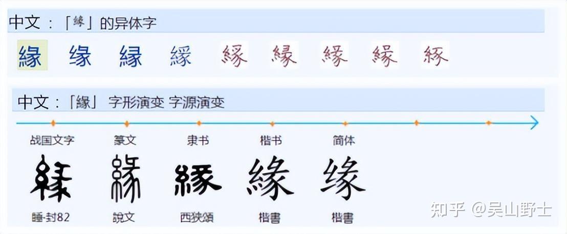 637“缘、喙、篆、蝝、蠡”同声旁的形声字之间有什么关系？ - 知乎