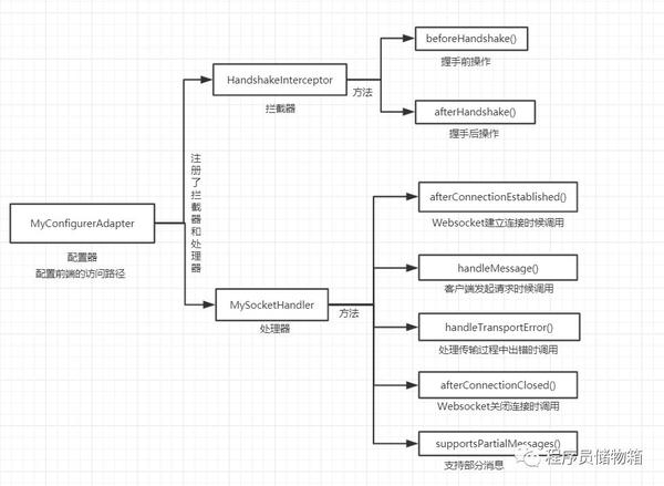 Spring Websocket - 知乎