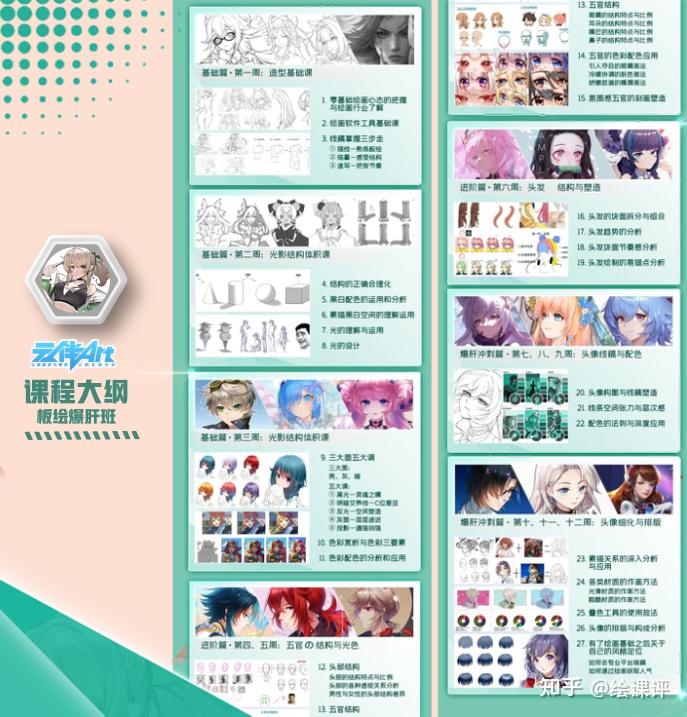 零基础画二次元人物要怎么学？自学难吗？ - 知乎