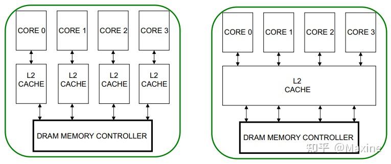 计算机体系结构学习(7)——内存层级结构、Cache、预取指 - 知乎