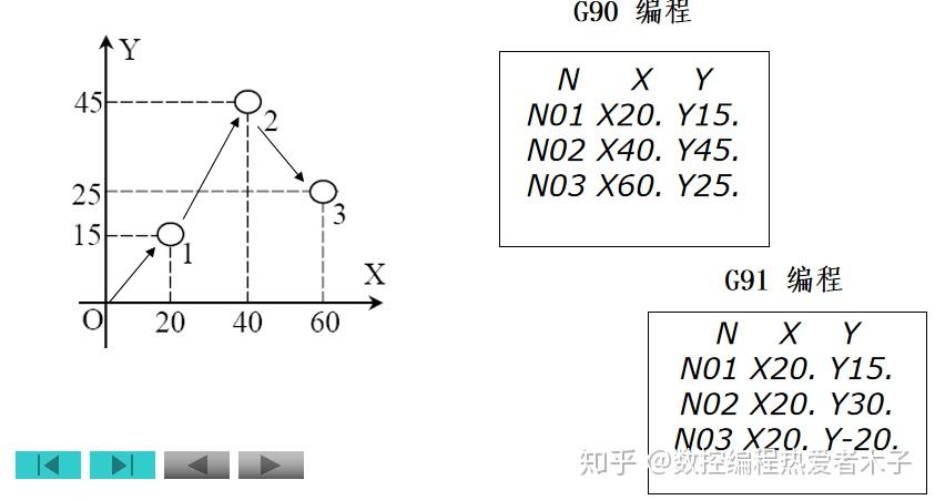 三星贴片机离线编程软件安装_怎么安装三星贴片机离线mmi_三星贴片机程序安装