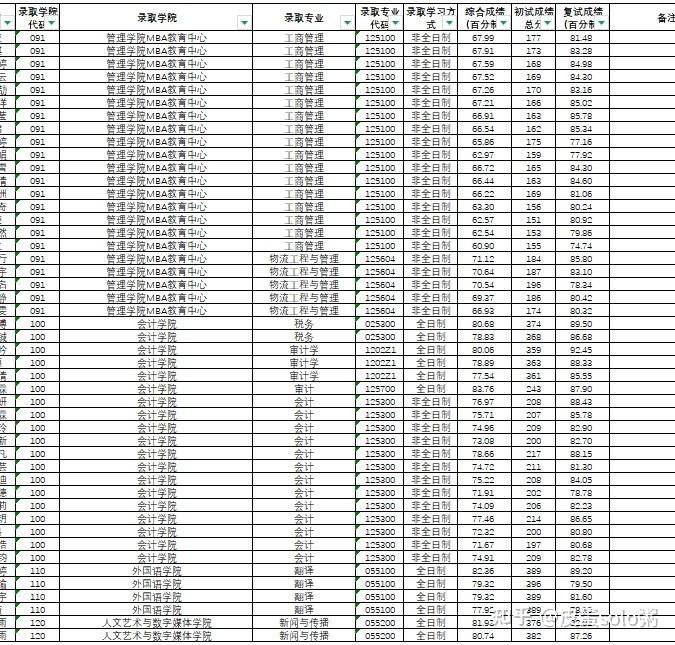 杭州电子科技大学考研备考攻略_电子科技大学考研_杭州电子科技大学考研录取名单