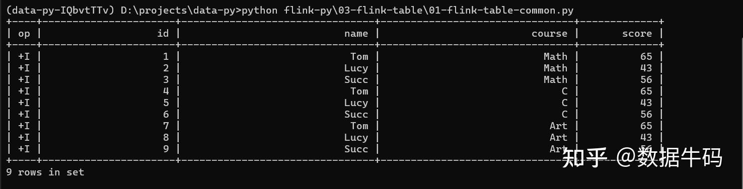 Flink教程(五)--Flink Table - 知乎