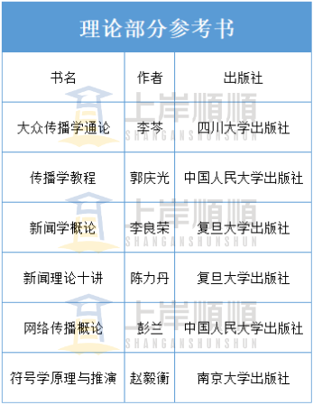 为什么要学传播学 v2-9d31703769ea3455fd1b988f3521a4a9_b.jpg