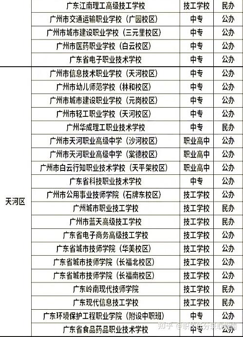 广州城建职业学院排名图片