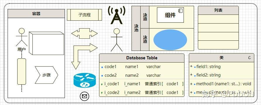 pddon在線畫圖快速get畫圖小竅門 - 知乎