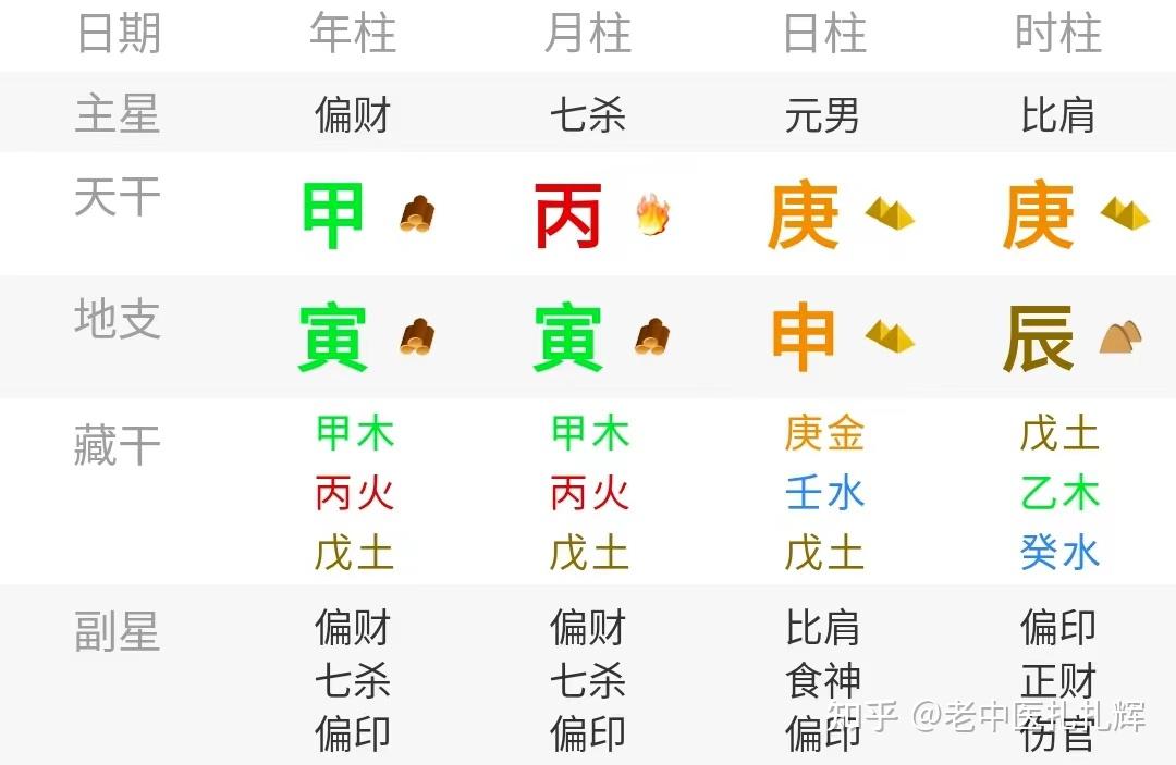 补充八字解析:庚金日主 - 知乎