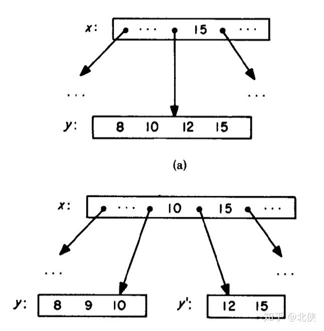 PostgreSQL B+Tree论文解读1 - 知乎