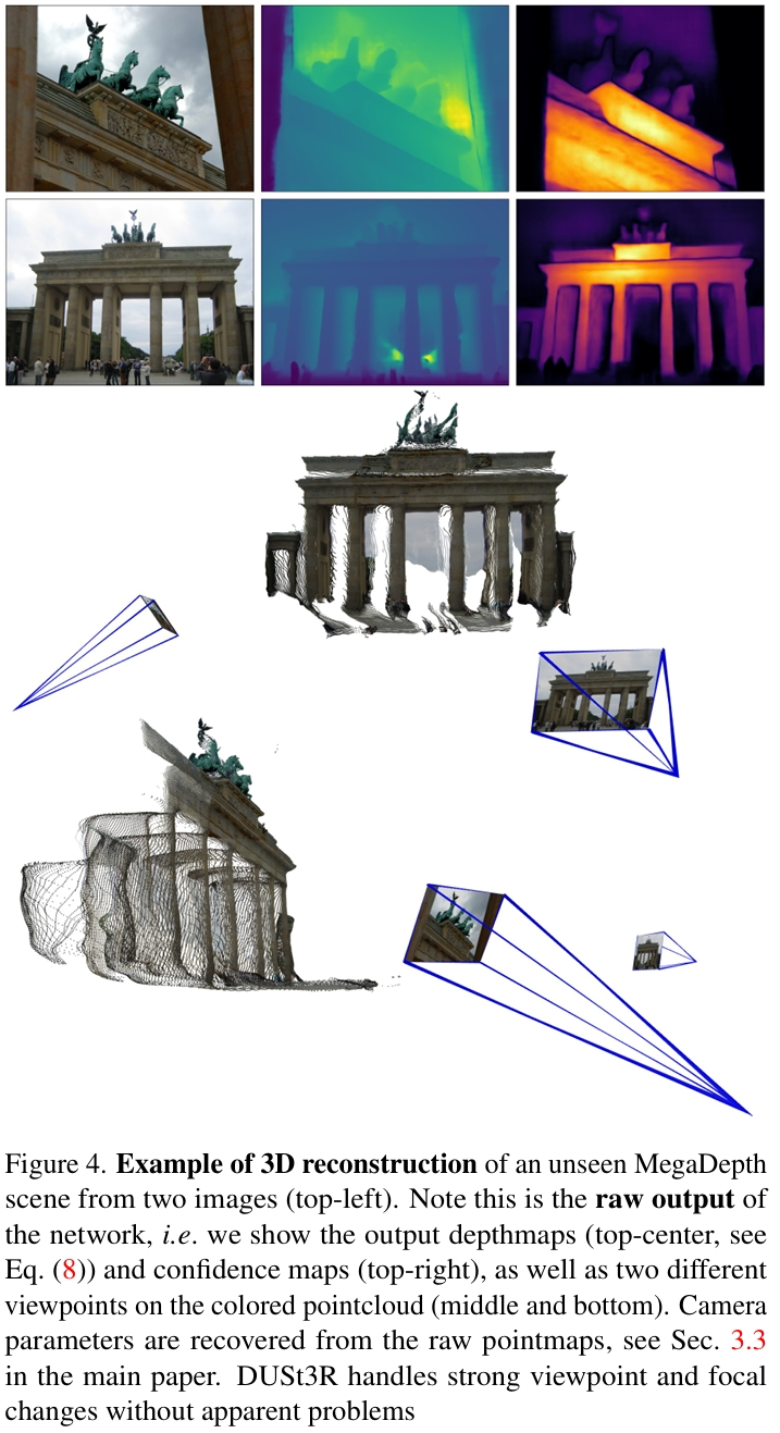 【arXiv 2312】 DUSt3R：简化几何3D视觉（dust3r） - 知乎